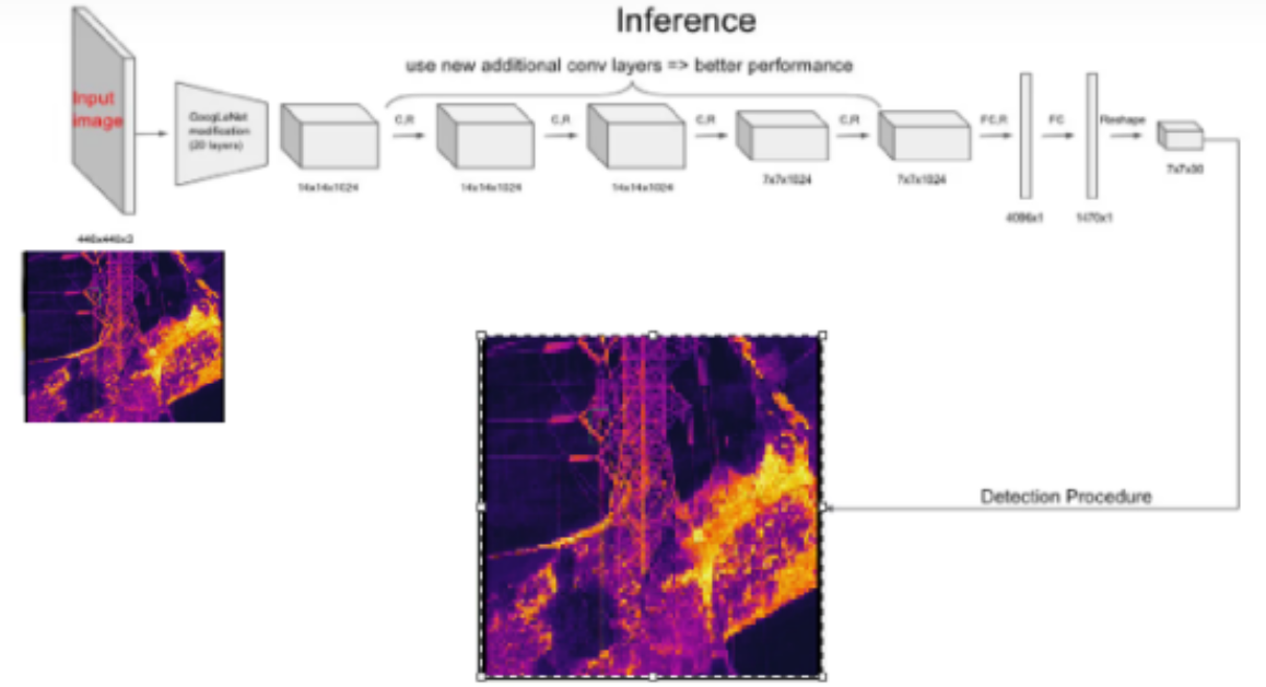 AI-Powered Defect Detection